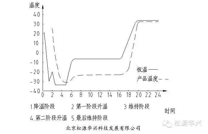 䶳̷